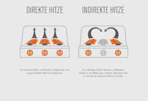 direktes-vs-indirektes-grillen-hitzeverteilung_blog_fd