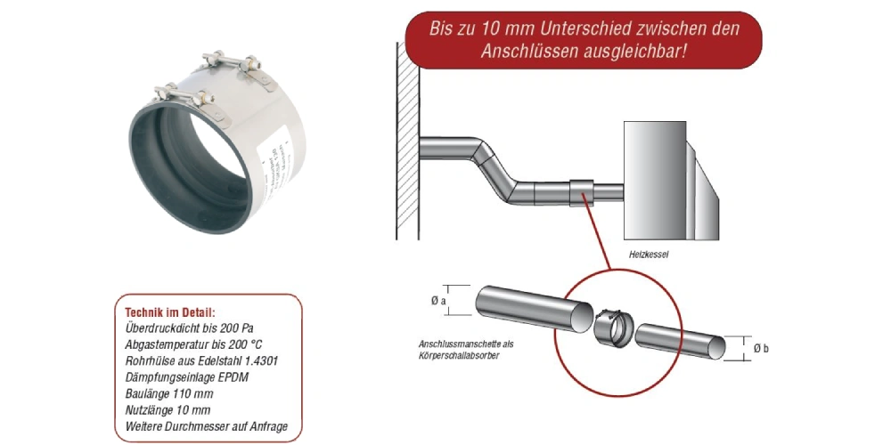 Körperschallabsorber AV GKSA 80 / AV GKSA 100 / AV GKSA 110 / AV GKSA 130 - Kutzner & Weber