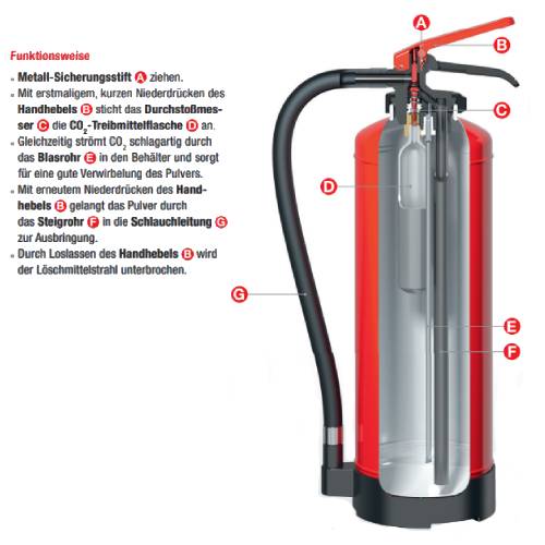 Feuerlöscher Gloria P 6 EASY mit Wandhalter