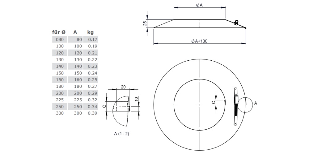 LAS-Schornstein - Wandrosette für Jeremias TWIN Systeme