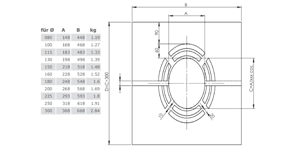 Kupferschornstein - Deckenblende für Hinterlüftung, zweiteilig 1-65° für Jeremias DW-FU