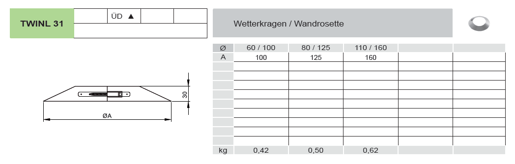 LAS-Schornstein - Wetterkragen / Wandrosette - Jeremias TWIN-PL