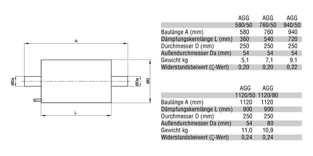 Passiv-Schalldämpfer AGG 580/50 / AGG 760/50 - Kutzner & Weber