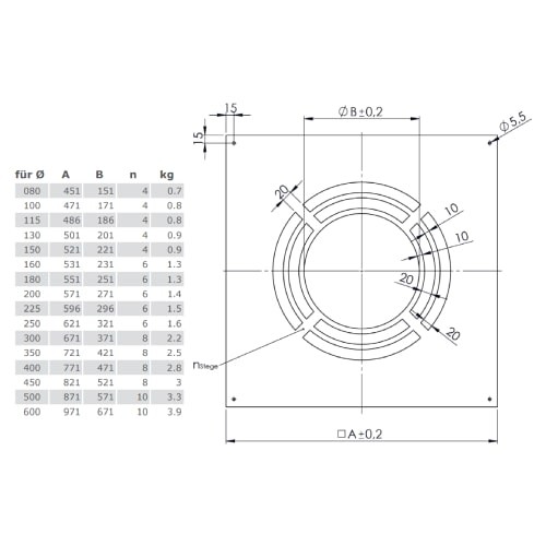 Edelstahlschornstein - Deckenblende für Hinterlüftung, einteilig 0° für Jeremias DW-FU