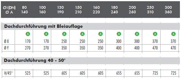 Edelstahlschornstein - Blendblech mit Hinterlüftung 40-50° - doppelwandig - Raab DW-Systeme