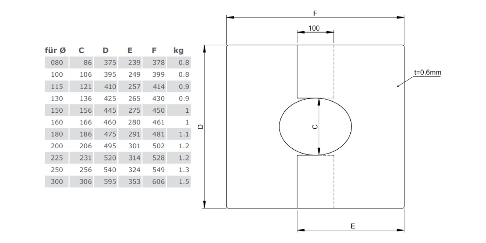 Kupferschornstein - Deckenblende zweiteilig 31-45° für Jeremias DW-FU