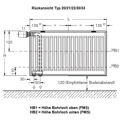 Heizkörper Komplett Set Buderus Logatrend VC-Plan Typ 33 - Flachheizkörper