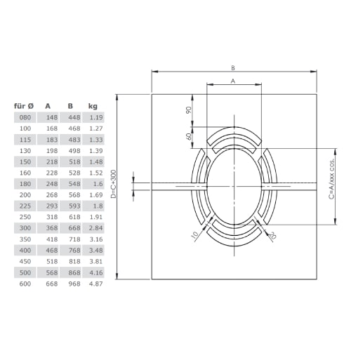 Edelstahlschornstein - Deckenblende für Hinterlüftung, zweiteilig 1-65° für Jeremias DW-FU