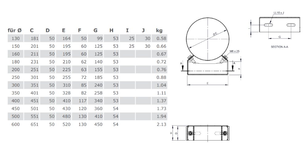 Edelstahlschornstein - Wand- und Deckenabstandshalter 50 mm - doppelwandig - Jeremias DW-ECO