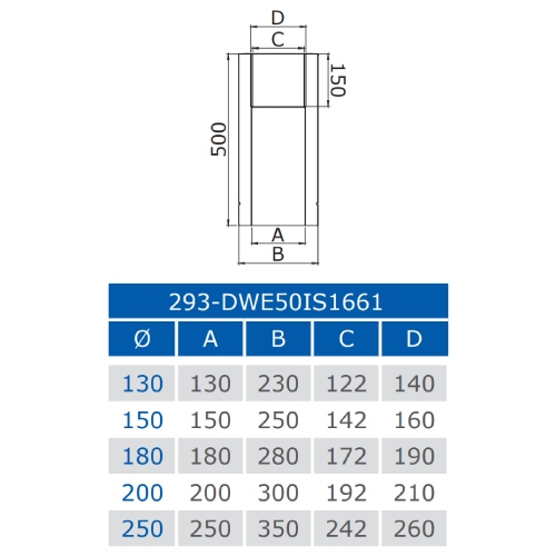 Edelstahlschornstein - Längenelement 500 mm mit integriertem Wandfutter kürzbar für FERRO - doppelwandig - Jeremias DW-BLACK 50