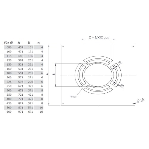 Edelstahlschornstein - Deckenblende für Hinterlüftung, einteilig 1-65° für Jeremias DW-FU
