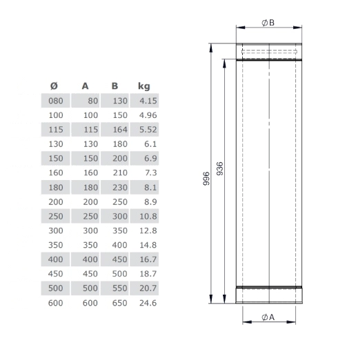 Edelstahlschornstein - Längenelement 1000 mm - doppelwandig - Jeremias DW-ECO