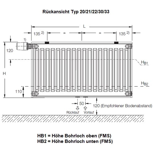 Heizkörper Komplett Set Buderus Logatrend VCM-Profil Typ 22 - Flachheizkörper