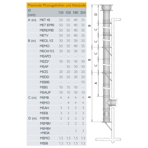 Edelstahlschornstein einwandig Ø 200 mm - Schiedel Metaloterm ME