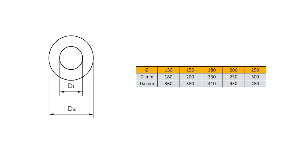 Edelstahlschornstein - Wand- und Deckendurchführung für Wandstärke bis 120 mm - Schiedel ICS