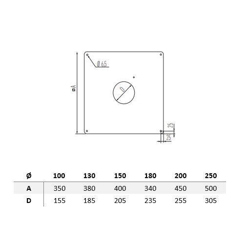 Edelstahlschornstein - Abdeckblende - doppelwandig - Schiedel Metaloterm MF