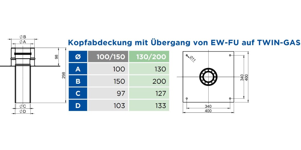 LAS-Schornstein - Kopfabdeckung mit Übergang von EW-FU auf TWIN-GAS - konzentrisch - Jeremias TWIN-GAS