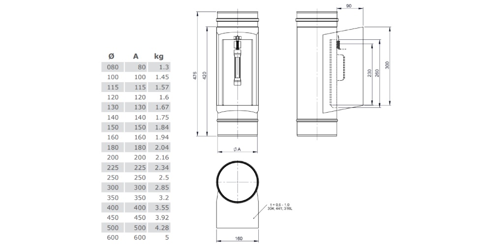 Edelstahlschornstein - Reinigungselement mit Kasten und Deckel 300 x 150 mm - einwandig - Jeremias EW-FU