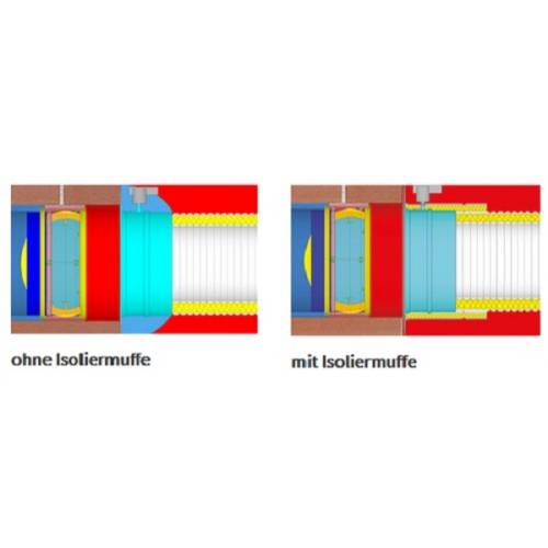 Isoliermuffe für Klappensysteme - CB-tec