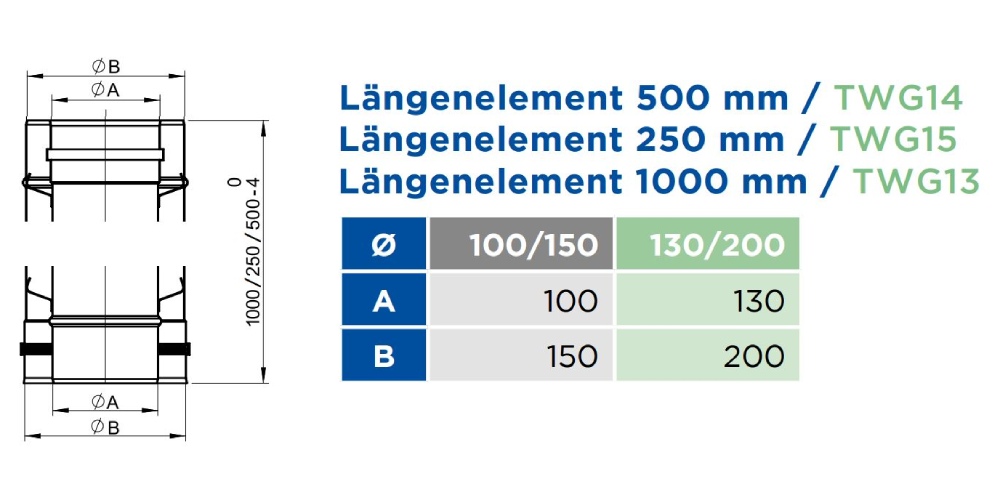 LAS-Schornstein - Längenelement 250 mm - konzentrisch - Jeremias TWIN-GAS