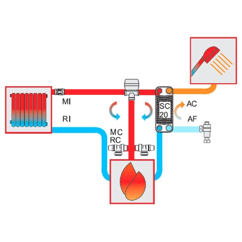 Kaminzubehör Edilkamin - KIT 4: Hydraulik-kits