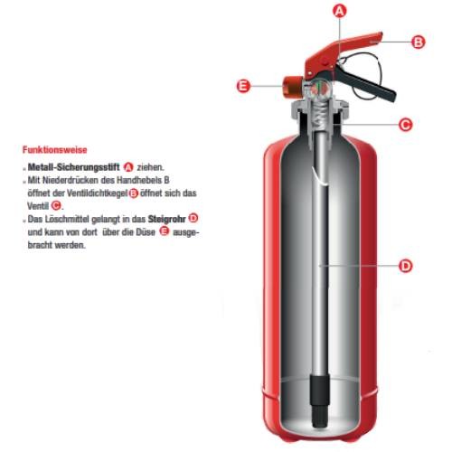 Feuerlöscher Gloria FBDP 2