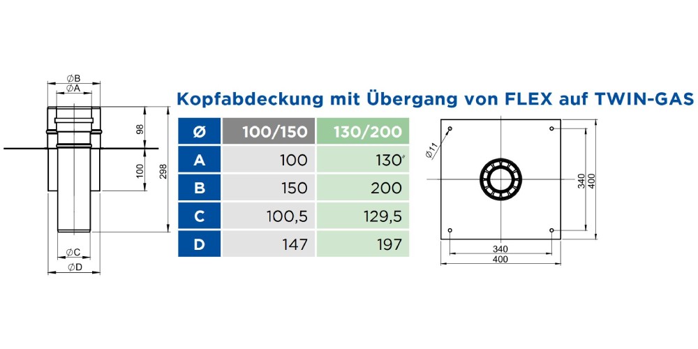 LAS-Schornstein - Kopfabdeckung mit Übergang von FLEX auf TWIN-GAS - konzentrisch - Jeremias TWIN-GAS