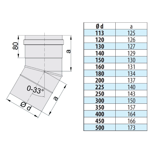 Edelstahlschornstein - Verstellbogen 0-33° - einwandig - eka complex E