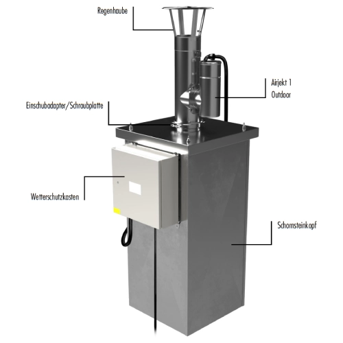 Feinstaubabscheider Airjekt 1 Outdoor Top mit Wetterschutzkasten - Kutzner & Weber