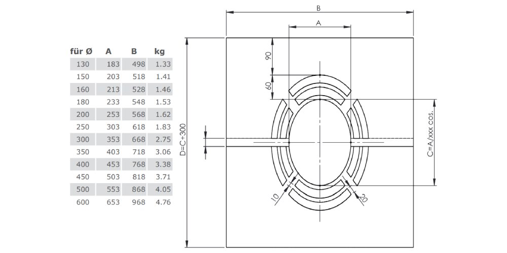 Edelstahlschornstein - Deckenblende für Hinterlüftung, zweiteilig 1° - 65° - doppelwandig - Jeremias DW-ECO