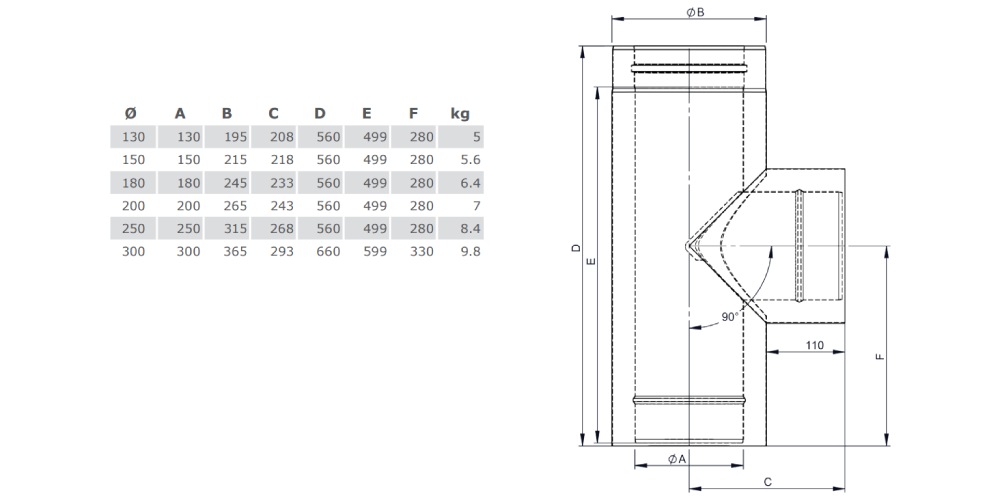 Edelstahlschornstein - T-Anschluss 90° mit Wassernase - doppelwandig - Jeremias DW-Vision