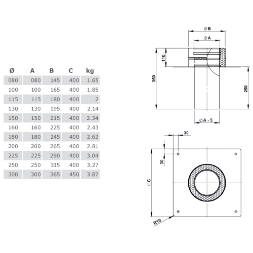 Kupferschornstein - Grundplatte für Kaminerhöhung (mit rundem Einschub, l=220mm) - doppelwandig - Jeremias DW-FU
