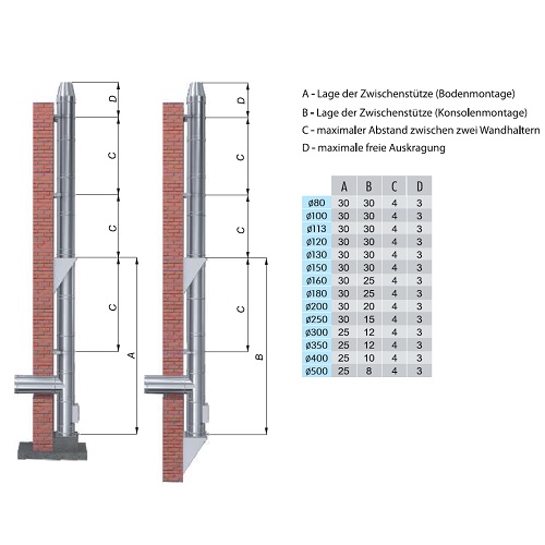 Edelstahlschornstein doppelwandig Ø 130  mm - Reuter DW-BLUE