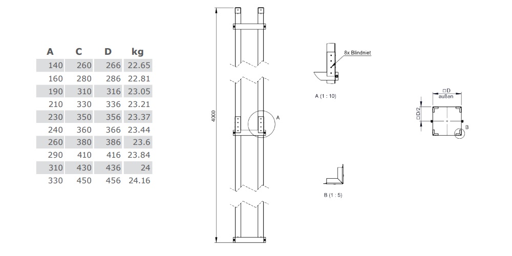 Leichtbauschornstein - Statikset für Schacht 4 Meter - Jeremias FURADO-A