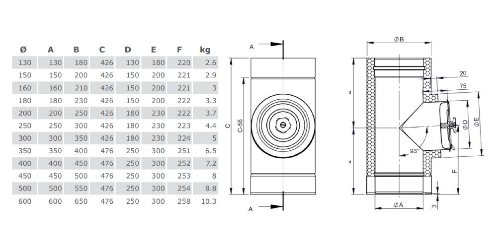 Edelstahlschornstein - Reinigungselement, rund, bis 400 °C (für Öl und Gas) - doppelwandig - Jeremias DW-ECO