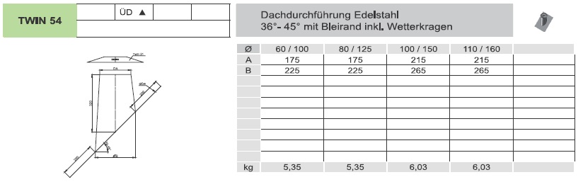 LAS-Schornstein - Dachdurchführung 36 - 45° mit Bleirand und Wetterkragen - Jeremias TWIN Systeme