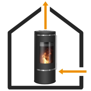 Pelletofen raumluftunabhängig