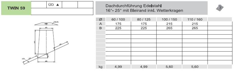 LAS-Schornstein - Dachdurchführung 16 - 25° mit Bleirand und Wetterkragen - Jeremias TWIN Systeme