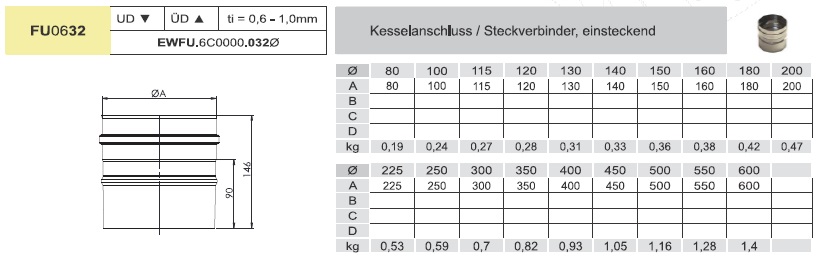 Edelstahlschornstein - Kesselanschluss, einsteckend - einwandig - Jeremias EW-FU