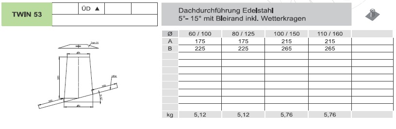 LAS-Schornstein - Dachdurchführung 5 - 15° mit Bleirand und Wetterkragen - Jeremias TWIN Systeme