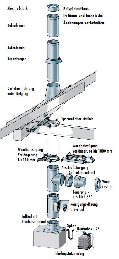 Edelstahlschornstein doppelwandig Ø 130 mm - Raab DW-Alkon