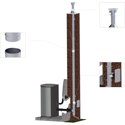 Edelstahlschornstein einwandig Ø 130 mm - Dinak SW6