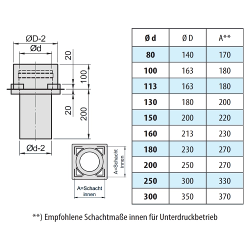 Edelstahlschornstein - Bodenplatte Zwischenstütze für Schacht L90 - doppelwandig - eka complex D