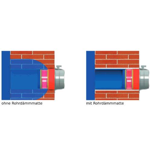 Rohrdämmmatte XS für Klappensysteme - CB-tec