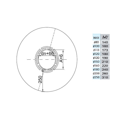 Edelstahlschornstein - Wandrosette mit Hinterlüftung, 25 cm breit - doppelwandig - Reuter DW-Systeme