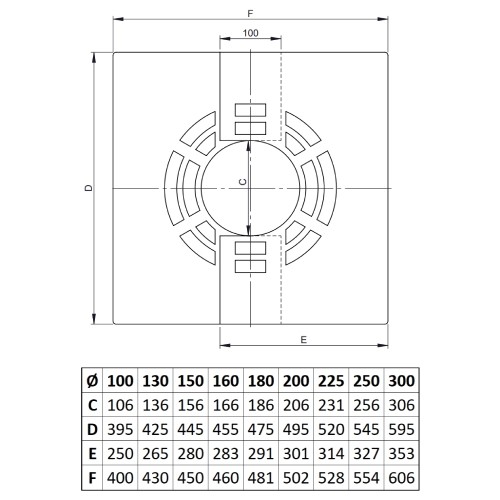 Edelstahlschornstein - Deckenblende für Hinterlüftung, zweiteilig, 0-30° - doppelwandig - Jeremias DW-FU